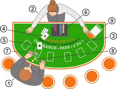 Blackjack regler 2024: Vi lär dig spela blackjack.